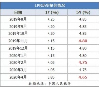 2020年房地产走向已定 你确定还不上车吗?