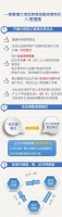 粤港澳大湾区开展外债登记管理改革等八项试点业务