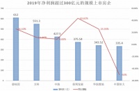 卖房很赚钱?有开发商去年净利润超茅台,也有房企倒亏17亿
