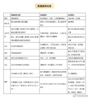 沧州交警发布“五一”假期20处危险隐患路段、易拥堵路段