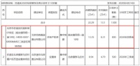 迅速!这个区共产房摇号当天公布结果!这还不算,区交通也要提速