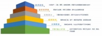 【弯道超车】FBC博览会招展火热进行中，门窗幕墙参展企业首曝光