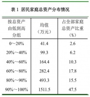 央行报告:4成家庭拥有2套+房产 户均1.5套 你家有几套?