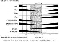 大金空调给你讲讲，看看流感季和湿度有什么关系