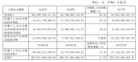 年报点评｜华夏幸福：产业新城打头阵  多元模式成助攻
