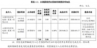 宝龙实业：拟发行5亿元超短期融资券用于置换到期债务
