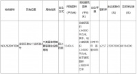 恒大2.32亿元竞得哈尔滨一宗商住用地 溢价率0.43%