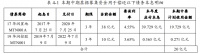 华润置地：拟发行20亿元中期票据用于偿还票据应付利息