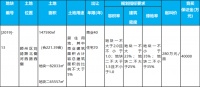 快讯| 海亮351万/亩摘得颍州区【2019】-13号宗地