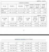 年报|中国国贸：2019年归属股东净利润9.72亿元 同比增加25.53%