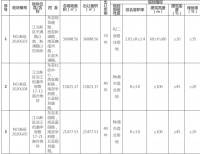 起拍总价超17亿!就在刚刚,江北新挂3幅地块!