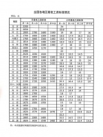 扎心!宿迁房价竟是江苏最低工资的4.7倍!