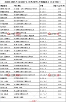 “大室”所趋 乌市130㎡以上户型楼盘127个 你中意哪个?