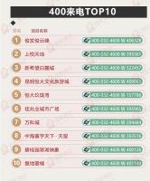 【一周热盘】上周热盘俊发俊云峰居榜首 学位房关注度最高
