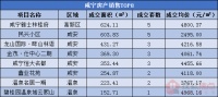 每日成交|4月27日新房成交43套,均价4282.15元/㎡