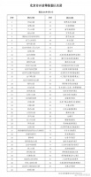 北京有序恢复开放等级旅游景区83家 执行实名预约
