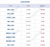 每经20点丨创业板注册制改革方案出台;不止工行,个人投资者挂钩大宗商品衍生品正陆续暂停;切尔诺贝利火灾烧毁上万公顷森林