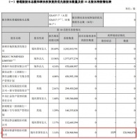 万科A一季度净利润12.49亿元,同增11.49%,钜盛华持股比例降至1.14%