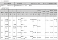 年报|华联控股：2019年归属股东净利润8.18亿元 同比下降15.60%