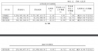 年报|全筑股份：2019年归属股东净利润2.08亿元 同比下降19.91%
