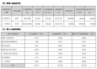 年报|中洲控股：2019年归属股东净利润7.87亿元 同比增76.22%