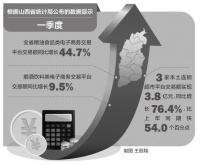 传统消费受到冲击 山西“线上经济”迎来高光时刻