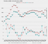 报告:3月24个核心城市综合房价超2019年最高价