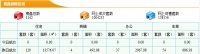 4月27日东莞新房成交120套 成交面积13576.07m²