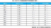 环比下降!4月全国首套房贷款平均利率为5.43%