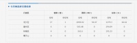 齐齐哈尔市北三区4月27日成交商品房28套