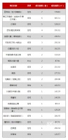 每日成交丨4月27日越城成交51套 成交面积5861.05㎡