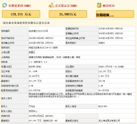 星创16.7亿元竞得杭州市拱墅区一宗地块 溢价率29.37% 自持3%