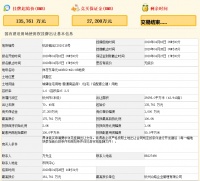 杭州城建众创16.17亿元竞得拱墅区一宗地块 溢价率19.15%