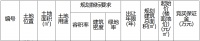 万达9.57亿元竞得青岛市即墨区2宗地块 拟建万达广场