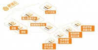技术服务费全免！高毛利的AIoT暖通智能化方案马上安排