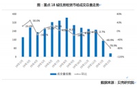 疫情导致租赁市场波动，长租业主主动协商机构调价格“少赚总比空着强”