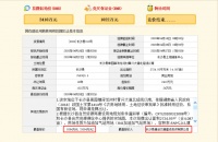 154轮竞价溢价率289%!长沙县加油站用地成交!