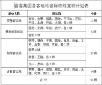 4月30日起,省际客运恢复,首批开通这些班线