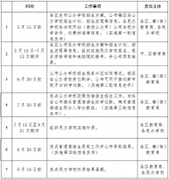 严格执行免试就近入学规定!今年佛山中小学招生入学政策公布!