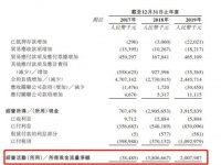 上坤地产IPO:破旧立新降负债,净负债118.8%处房企上市