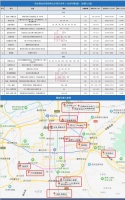 7109套!9800元/ m²起!18个楼盘同时公示,如何选