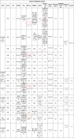 16宗地1161.93亩将出让!5月合肥地块出让详情表公布