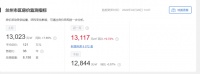 在兰州 手握100万可以买多大的房子?聊聊区域化