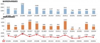 福州楼市 | 环比下跌4.8% 上周成交均价28204元/㎡