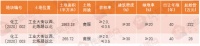 成交快报 | 4月地市收官!循环化工园区2宗袖珍地块成功出让