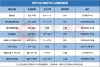 开盘预告丨楼市或迎"网红月" 5月预计9新盘入市网红盘占4席