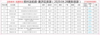 郑州法拍房惠济区房源(2020.04.28更新)