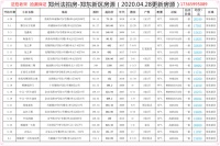 郑州法拍房郑东新区房源(2020.04.28更新)