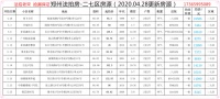 郑州法拍房二七区房源(2020.04.28更新)