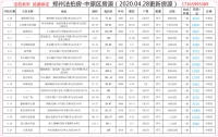 郑州法拍房中原区房源(2020.04.28更新)